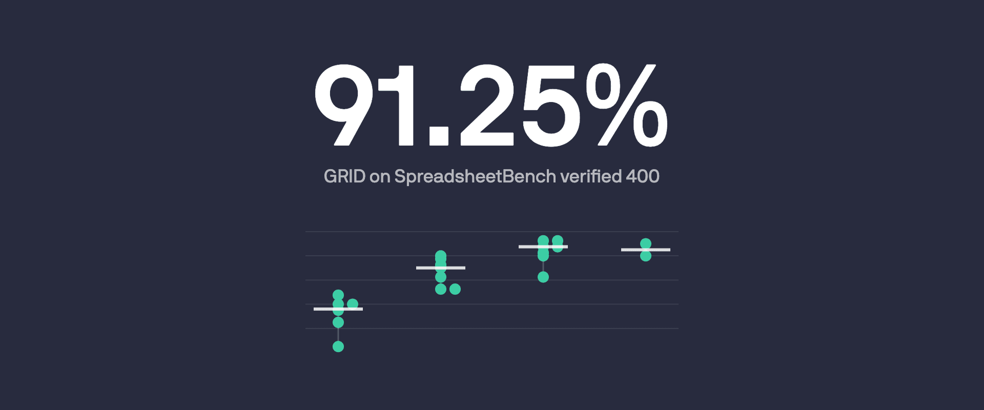 An agent with a spreadsheet engine beats one without