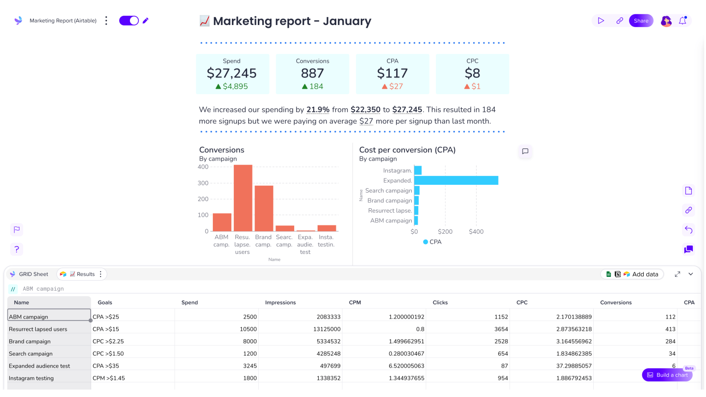 Airtable Marketing Report
