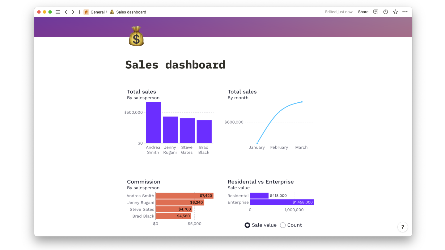 Embedded sales dashboard